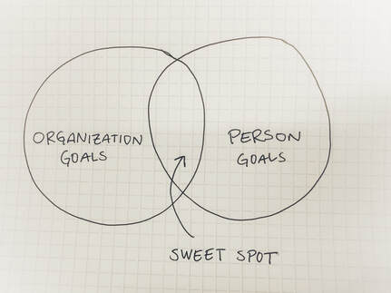 The Empathy Advantage: Why Human-Centered Leadership Drives Results