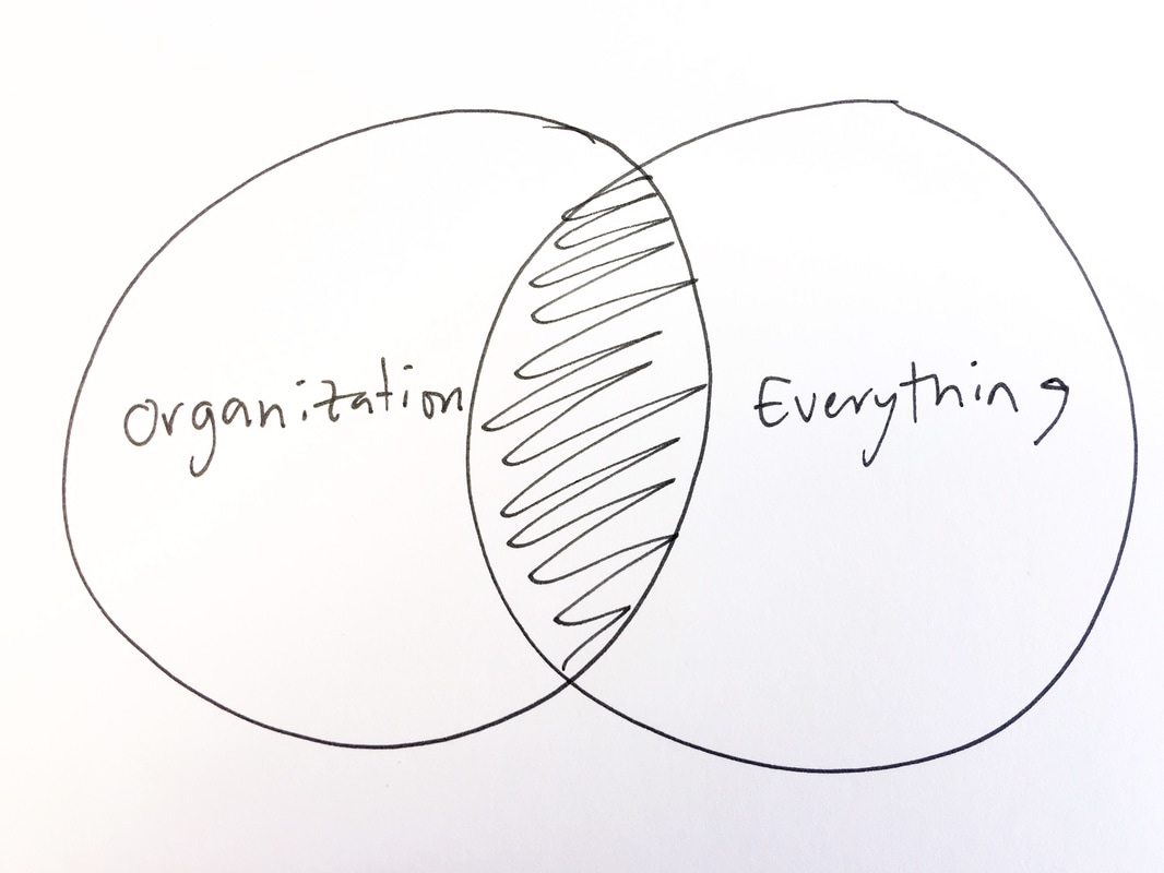 Organization is the Key to Everything!