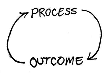Process is Better than Outcome