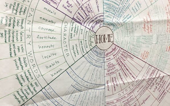 The Untapped Potential of Mind-Mapping